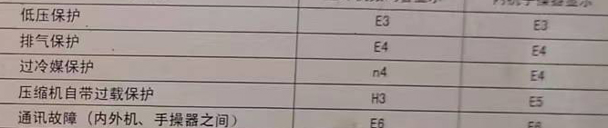 平武空调电话在哪里找